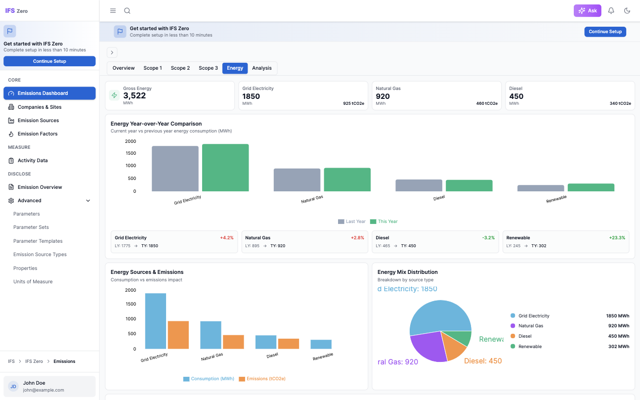IFSZero Emissions Dashboard